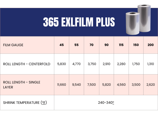 365 EXLFILM PLUS TECHNICAL DATA TABLE